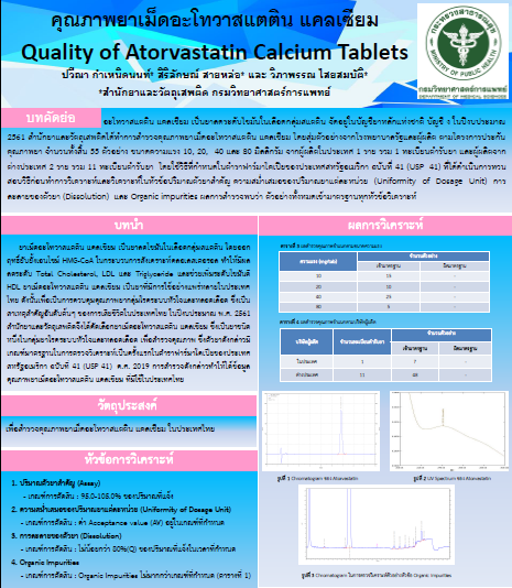 Quality of Atorvastatin Calcium Tablets