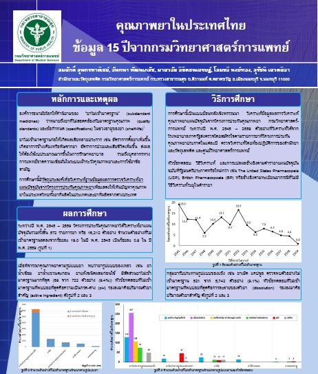 คุณภาพยาในประเทศไทย ข้อมูล 15 ปีจากกรมวิทยาศาสตร์การแพทย์